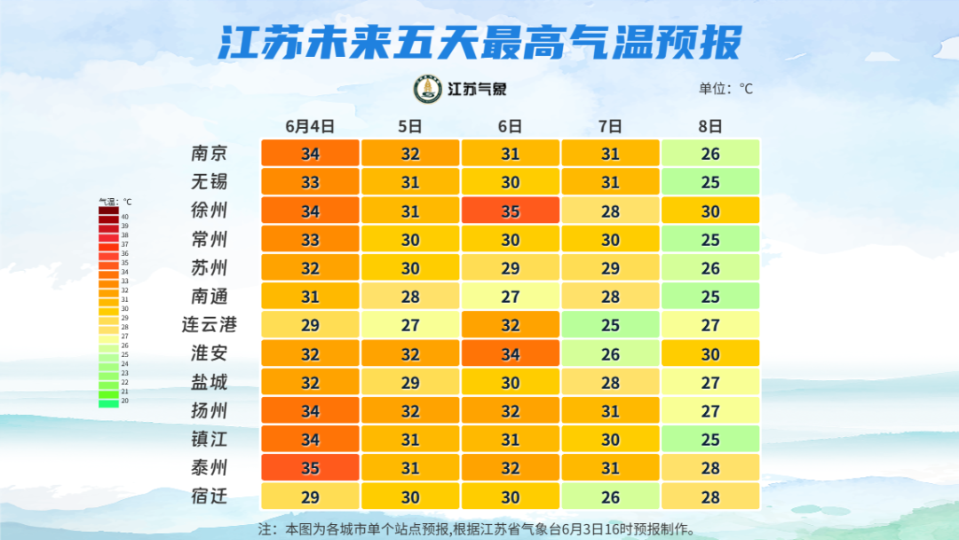 开云体育下载-25℃！中到大雨！江苏天气最新预测